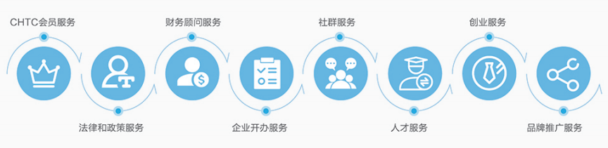 家居智能化品牌排名