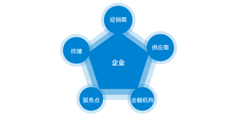 家居智能品牌排行榜