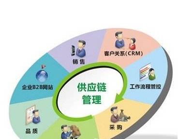 天猫精灵智能家居控制系统原理