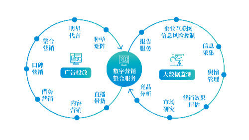 天猫精灵智能家居控制系统多少钱