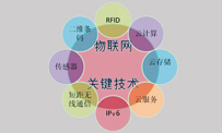 物联网